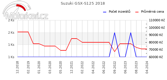 Suzuki GSX-S125 2018