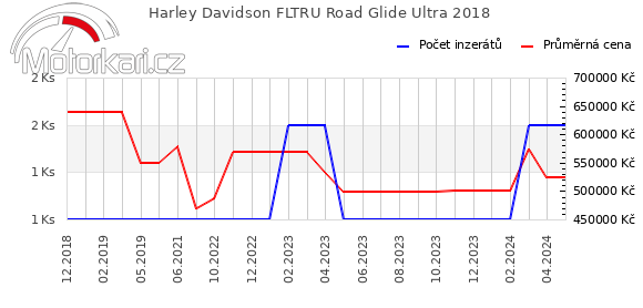 Harley Davidson FLTRU Road Glide Ultra 2018