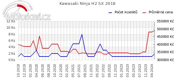 Kawasaki Ninja H2 SX 2018