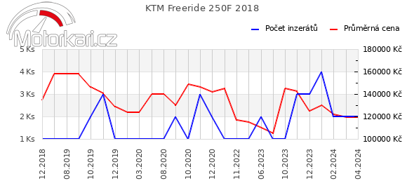 KTM Freeride 250F 2018