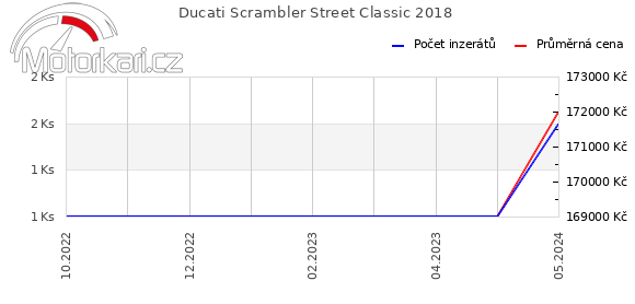 Ducati Scrambler Street Classic 2018