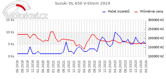 Suzuki DL 650 V-Strom 2019
