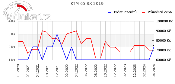 KTM 65 SX 2019