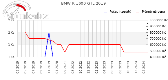 BMW K 1600 GTL 2019