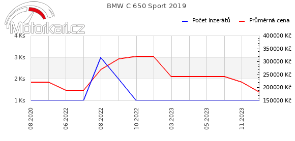 BMW C 650 Sport 2019