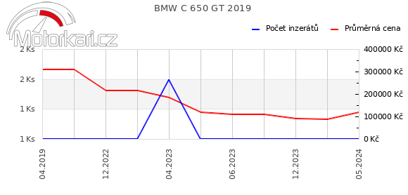 BMW C 650 GT 2019