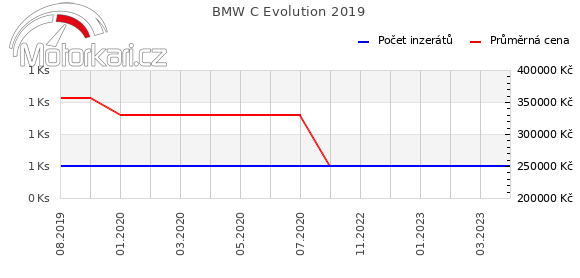 BMW C Evolution 2019