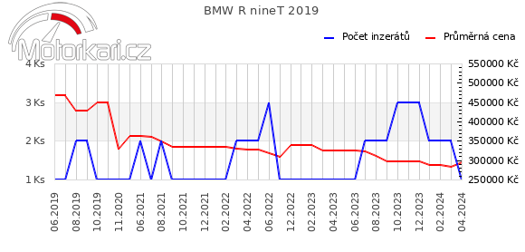 BMW R nineT 2019