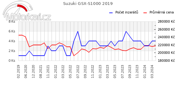 Suzuki GSX-S1000 2019