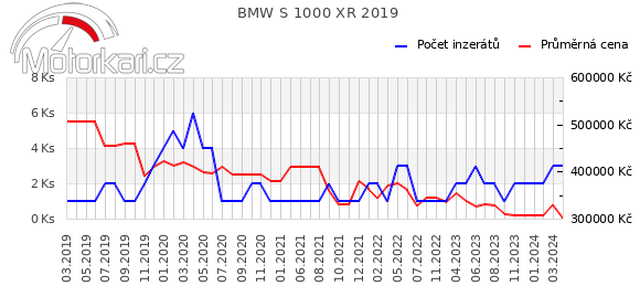 BMW S 1000 XR 2019
