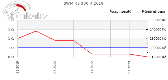 SWM RS 300 R 2019