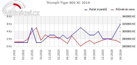 Triumph Tiger 800 XC 2019