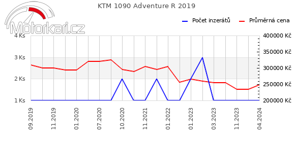 KTM 1090 Adventure R 2019
