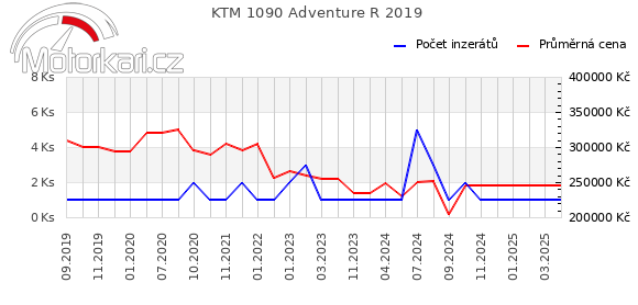 KTM 1090 Adventure R 2019