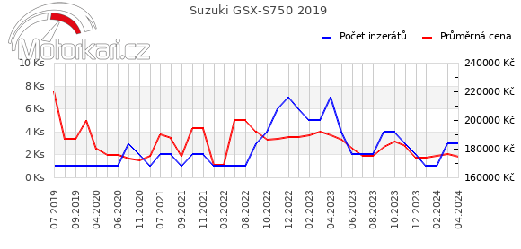 Suzuki GSX-S750 2019