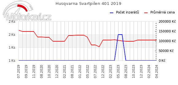 Husqvarna Svartpilen 401 2019