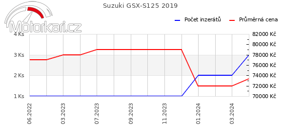 Suzuki GSX-S125 2019