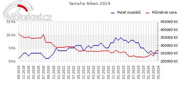 Yamaha Niken 2019