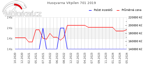 Husqvarna Vitpilen 701 2019