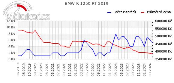 BMW R 1250 RT 2019
