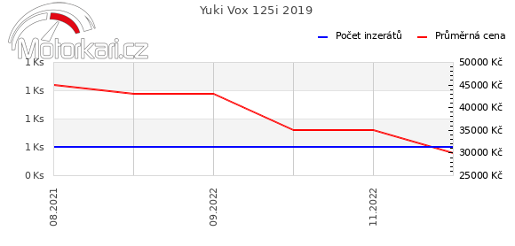 Yuki Vox 125i 2019