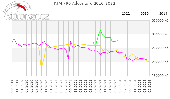 KTM 790 Adventure 2016-2022