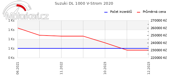 Suzuki DL 1000 V-Strom 2020