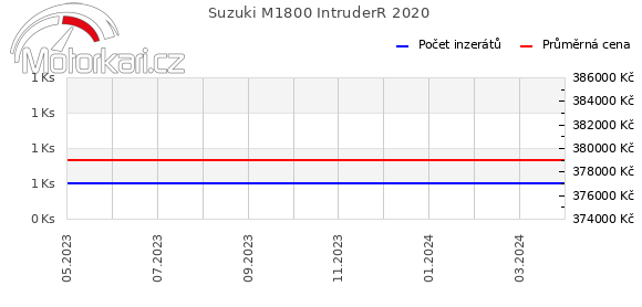 Suzuki M1800 IntruderR 2020
