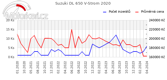 Suzuki DL 650 V-Strom 2020