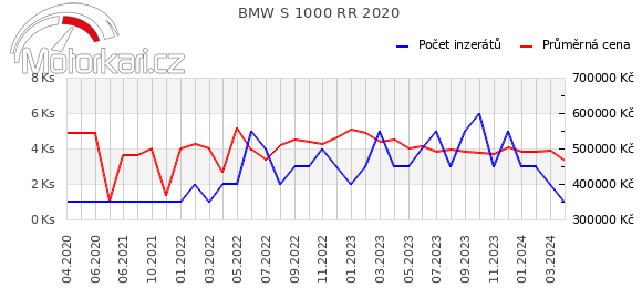 BMW S 1000 RR 2020