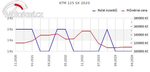 KTM 125 SX 2020