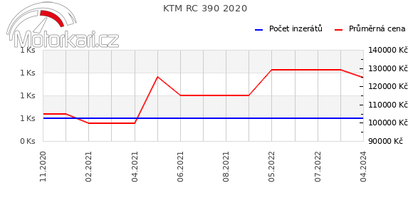 KTM RC 390 2020
