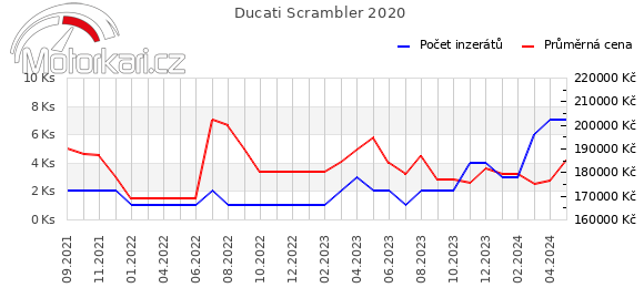 Ducati Scrambler 2020