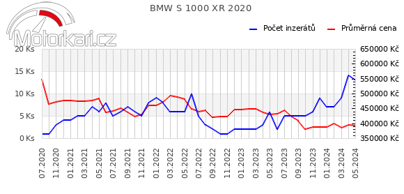 BMW S 1000 XR 2020