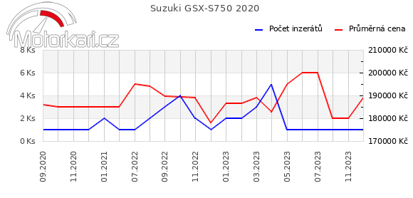 Suzuki GSX-S750 2020