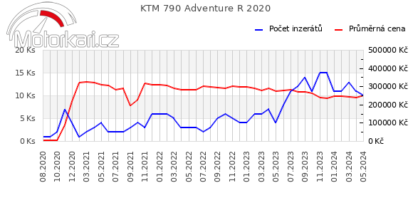 KTM 790 Adventure R 2020