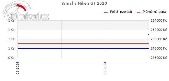 Yamaha Niken GT 2020