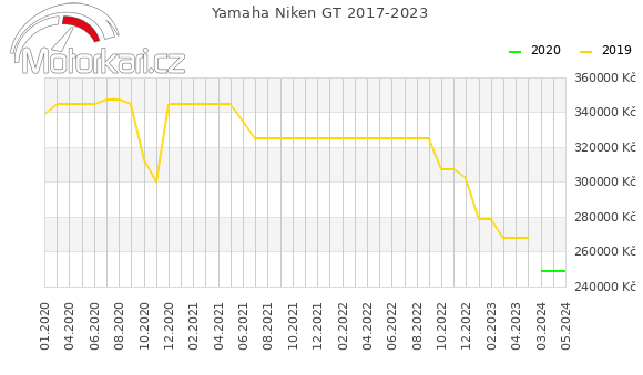 Yamaha Niken GT 2017-2023