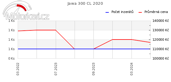 Jawa 300 CL 2020