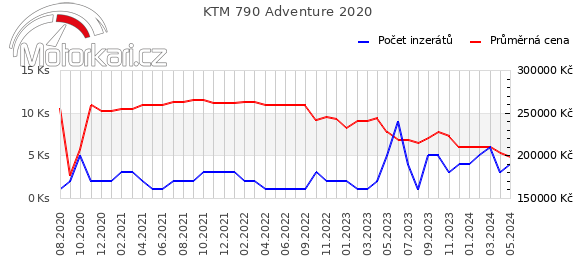 KTM 790 Adventure 2020