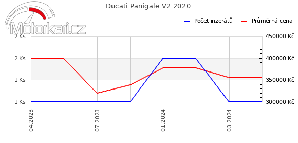 Ducati Panigale V2 2020