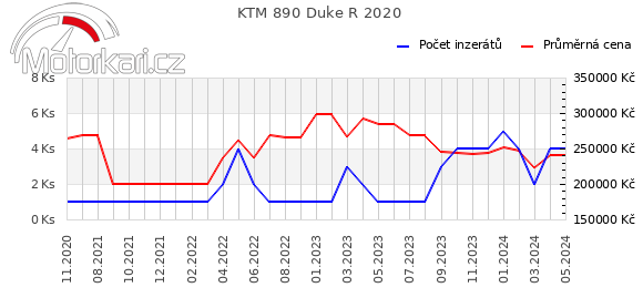 KTM 890 Duke R 2020