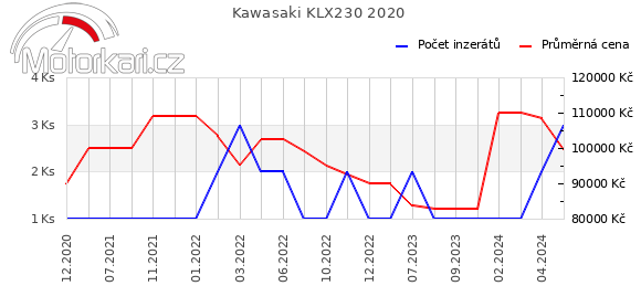 Kawasaki KLX230 2020
