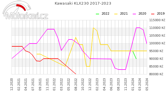 Kawasaki KLX230 2017-2023