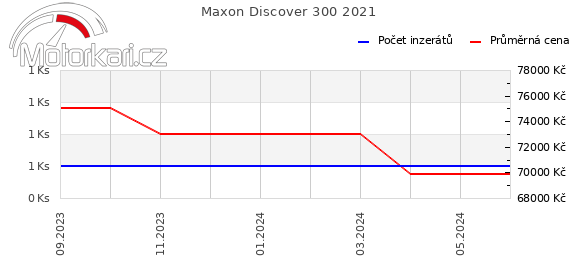 Maxon Discover 300 2021