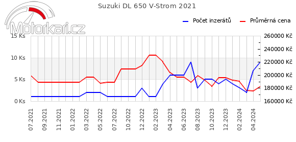 Suzuki DL 650 V-Strom 2021