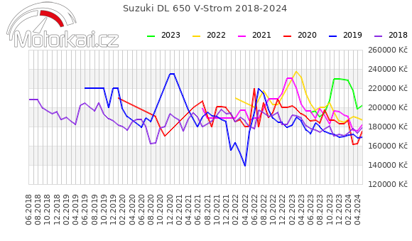Suzuki DL 650 V-Strom 2018-2024