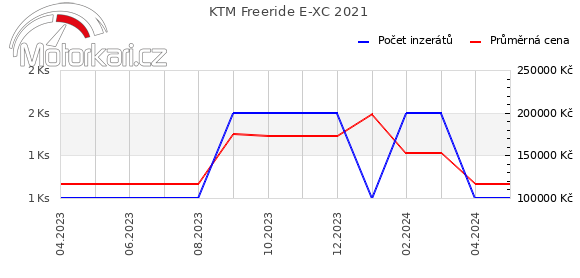 KTM Freeride E-XC 2021