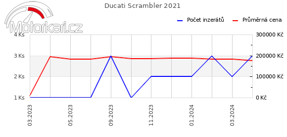 Ducati Scrambler 2021