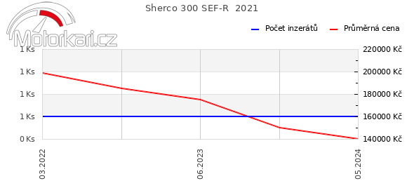 Sherco 300 SEF-R  2021